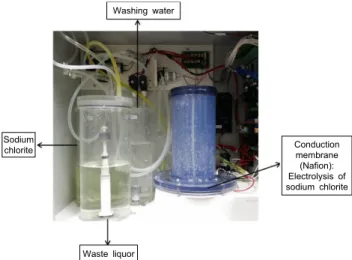 Fig. 1. The photo of chlorine dioxide gas generating system.