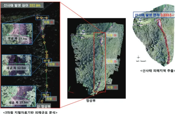 Fig.  5  A  Case  on  the  Damage  of  UAV  Mapping  at  the  Slope  Damage  Site.