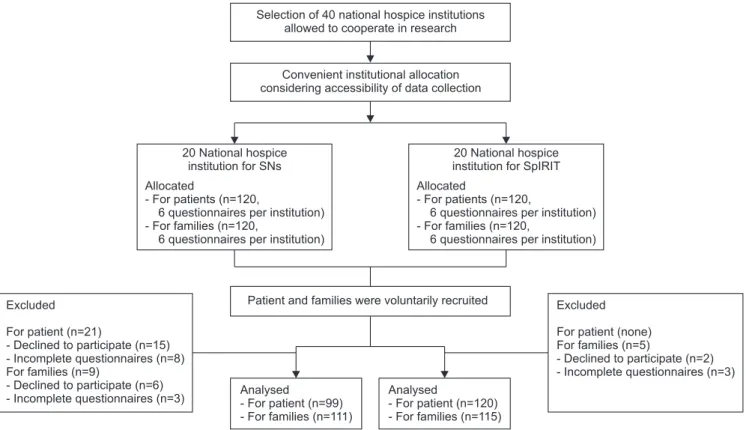 Figure 1. The sampling schema of the present study. 