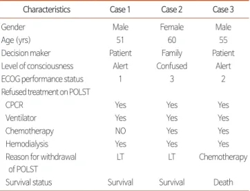 Table 5. Characteristics of Subjects Who Withdrew Physician Orders for Life- Life-Sustaining Treatment (N=3).