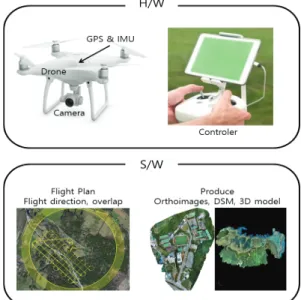 Fig.  1  Configuration  of  UAV-Photogrammetry  system