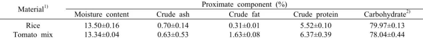 Table 1. Proximate compositions of rice with tomato flour