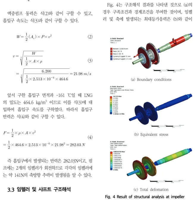 Fig.  4  Result  of  structural  analysis  at  impeller  and  shaft