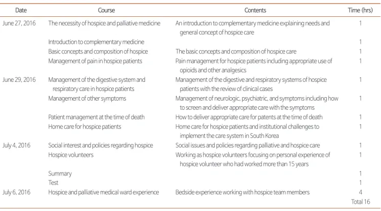 Table 1. Curriculum.