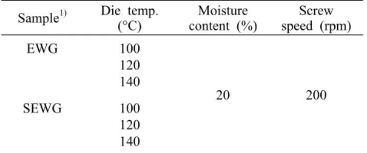 Fig. 1. Screw configuration for extruding white ginseng (model THK 31T).