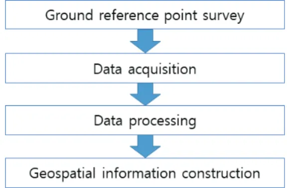 Fig.  1  TOF  measurement  principle