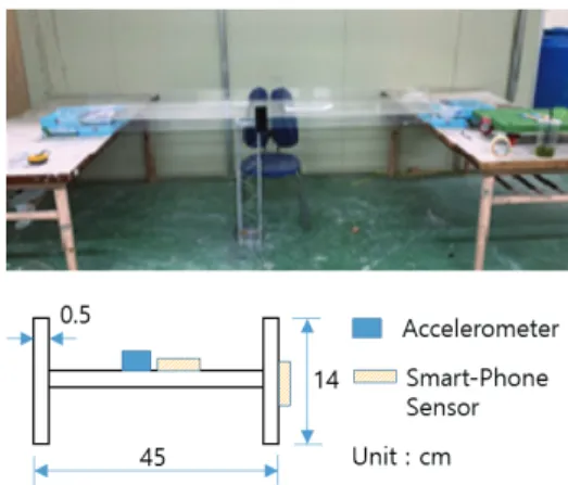 Fig.  3  Vehicle  for  moving  load