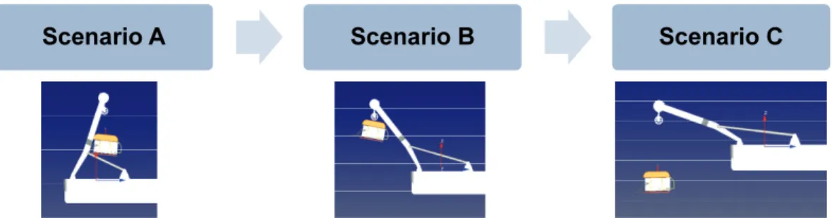 Fig.  9  Support  loads  by  periods  and  amplitudes  in  scenario  A