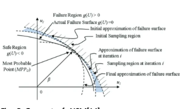 Fig.  3  Concept  of  AISM[14]