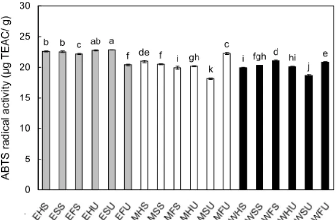 Fig. 6. Reducing powers of 80% ethanol, 80% methanol and water extracts of Gnaphalium affine D