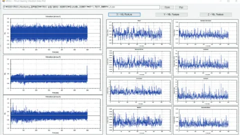Fig.  8  X-axis  vibration  data  in  normal  operation 