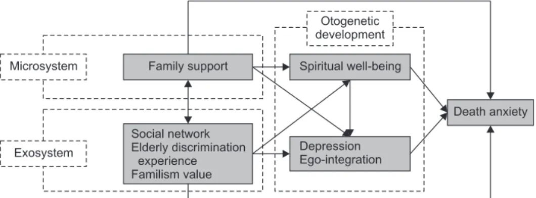Figure 1. Conceptual framework.
