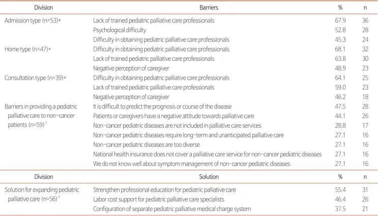 Table 4. Reasons That Pediatric Palliative Care Should Be Done Individually (Total 36 Responses).