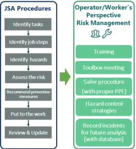 Fig.  4  Procedure  and  application  of  JSA  [10]