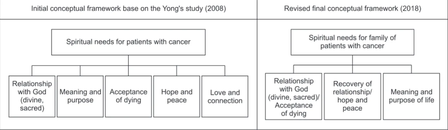 Figure 1.  Conceptual framework.
