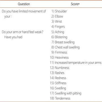Table 2. Lymphedema Stage. 