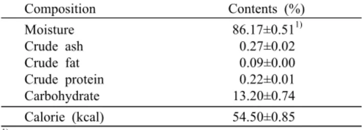 Table 2. Comparison of free sugar contents in Jeju Apple mango                                            (unit: mg/g)