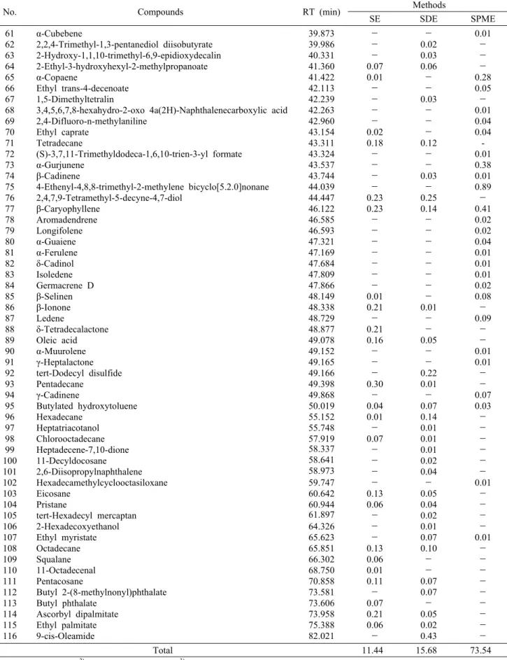 Table 3. Continued