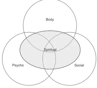 Figure 1. Holistic human concept.