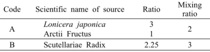Table 1. Mixing rate of YG-1 