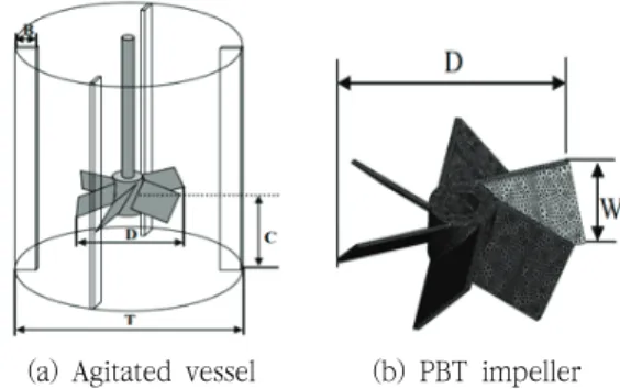 Table  1.  The  Dimension  of  Agitated  vessel  and  PBT  impeller Fig.  1과  같이  교반기에는  실린더  용기에  두께  0.1T,  폭  0.1T를  가지는  4개의  등거리  격벽이  존 재하고,  임펠러의  경우  허브의  외경은  0.14T,  내 경은  0.05T,  높이는  0.15T이며,  바닥으로부터  0.33T만큼  떨어진  위치로  설정하여  시뮬레이션을  진행하였다