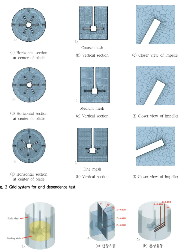 Fig.  4  Measurement  point