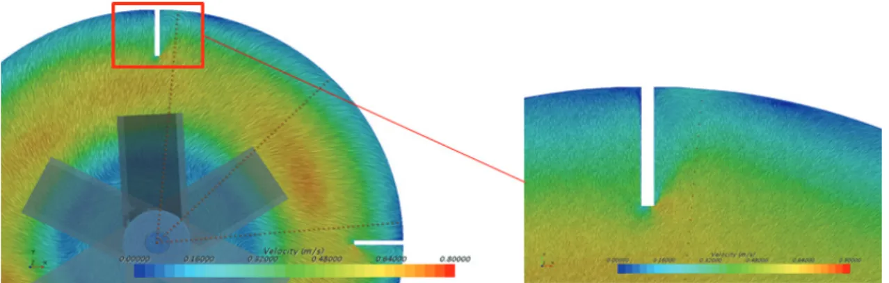 Fig.  7  Velocity  vector  field  in  simulation.
