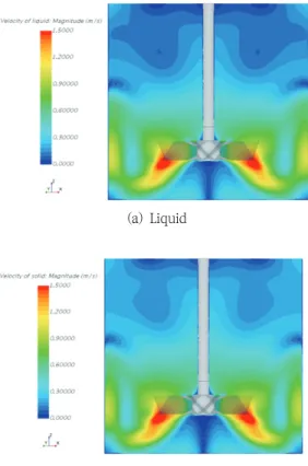Fig.  14는  앞서  정의한  R=0.53D와  R=0.95D에