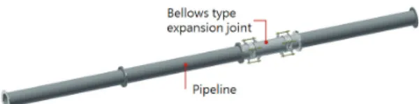 Fig.  1  Modeling  of  pipeline  system 배관계  최적  지지  위치는  일반적으로  배관응력  평가기준[12]에  근거하여  결정할  수  있다