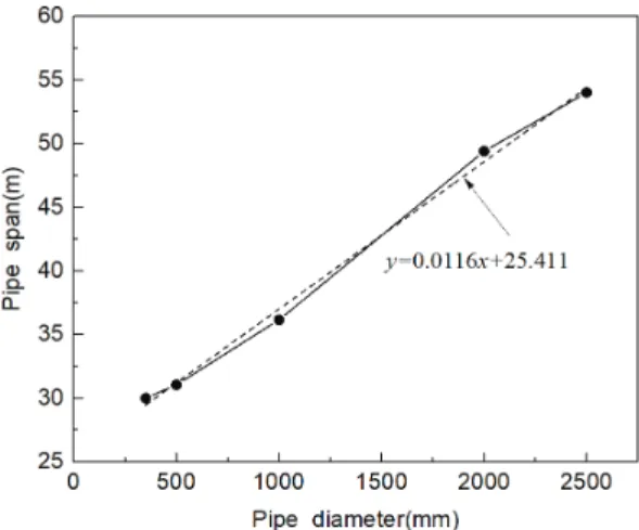 Fig.  2  Finite  elements  model  and  boundary  conditions