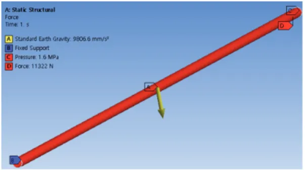Fig.  6  Structural  analysis  result  for  350mm  pipe  with  seismic  effect  (based  on  stress;  C=0.35)