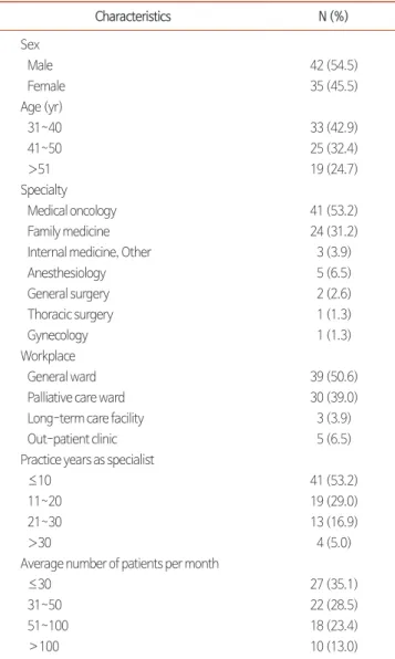 Table 1. Baseline Characteristics of Participants (N=77).