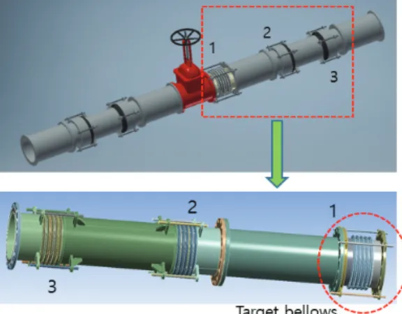 Fig.  1  Bellows-pipeline  system