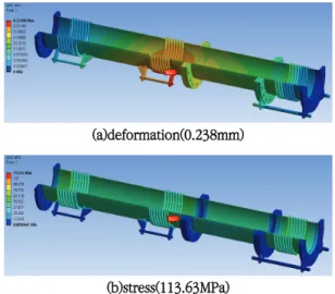 Fig.  8  Boundary  condition  with  seismic  load