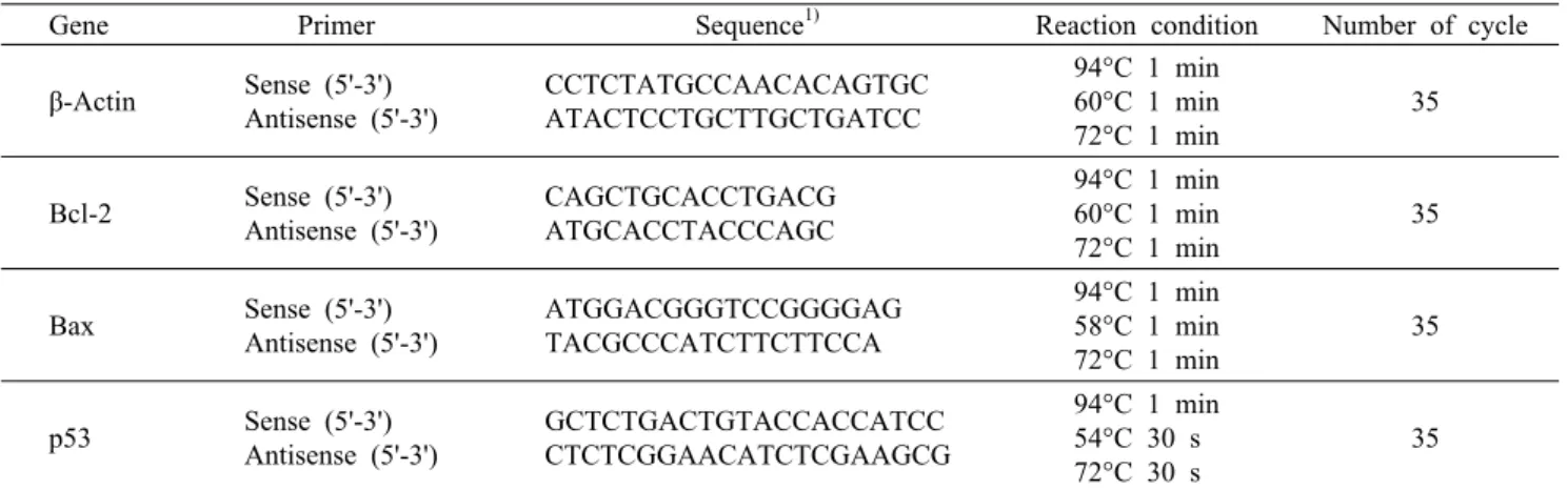 Table 1. Primers and reaction conditions for RT-PCR 