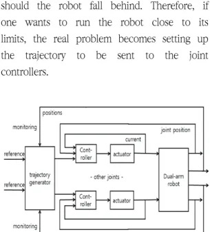 Fig.  1  The  control  scheme  of  robot  system