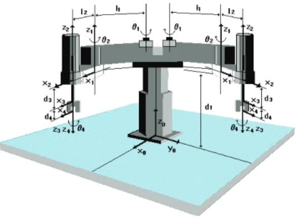 Fig.  2  Link  coordinates  of  robot