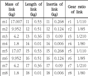 Fig.  5  Experimental  set-up