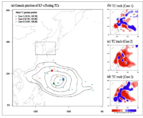 Figure 6. TC activity during CP El Nino years (Son et al., 2014)