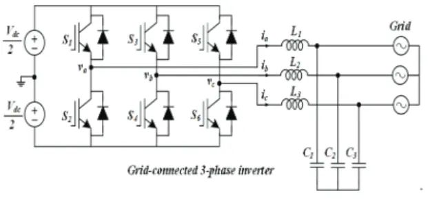 Figure  1  describes  structure  of  the  conventional  system.  SPWM(Sinusoidal  pulse  width  modulation)  and  space-vector  pulse  width  modulation  SVPWM  methods  are  outstanding  methods  in  the  field  of  AC  system  control
