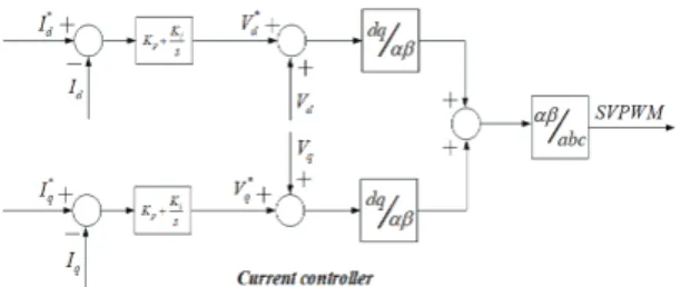Fig. 3 The general structure of the conventional system