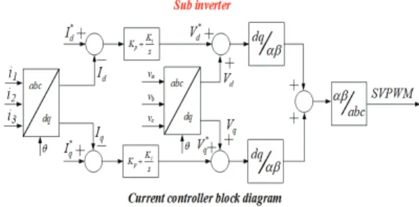 Fig.  7  Main  inverter  controller  block  diagram