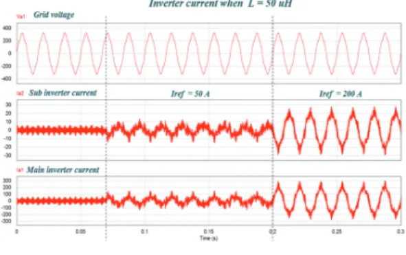 Fig.  10  Simulation  results  of  the  proposed  system  when  inductor  of  250  uH