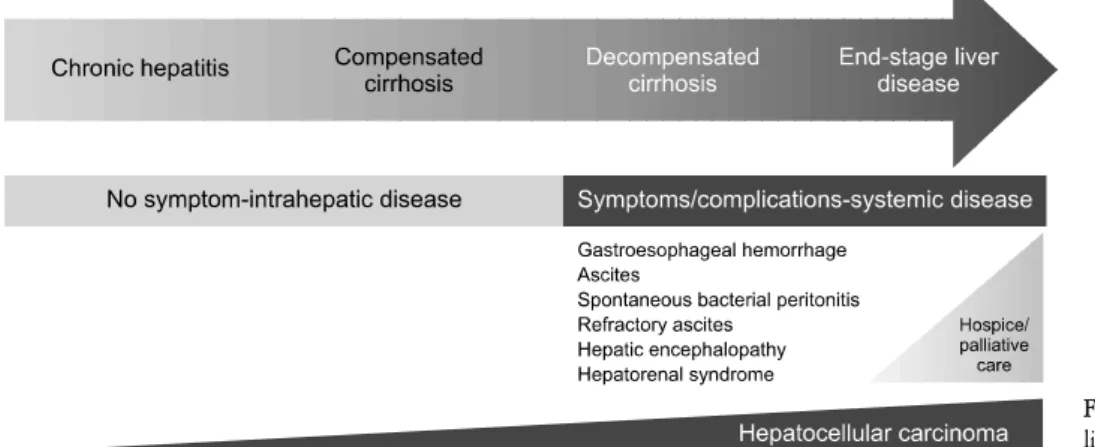 Table  1.  NHPCO  Guidelines  for  Liver  Disease.