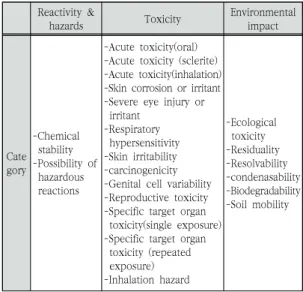 Table  2.  Environmental  hazard  assessment  details