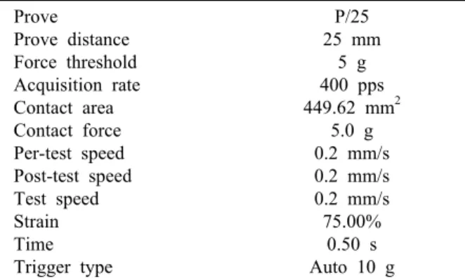 Table 2. Condition of texture analyser Prove Prove distance Force threshold Acquisition rate Contact area Contact force Per-test speed Post-test speed Test speed Strain Time Trigger type P/25 25 mm5 g 400 pps 449.62 mm 25.0 g0.2 mm/s0.2 mm/s0.2 mm/s75.00%0