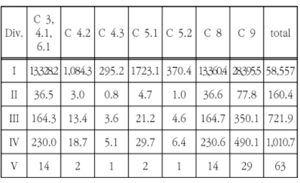 Table  11.  A  terminal  yard  size  calculation  (2017  year)