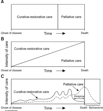 Figure  2.  Comprehensive  approach  to  the  management  of  dyspnea  in   ad-vanced  COPD  patients