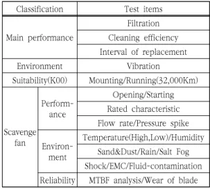 Fig.  6  Configuration  of  cleaning  efficiency  test (a)  Adjusted  system,  (b)  Standard  system  of  KS  R  5011
