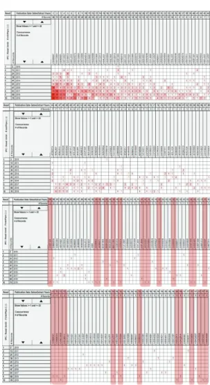 Table  1.  Query  sets  for  searching  the  core  patents  of  convergence  technologies  based  on  advance  ICT